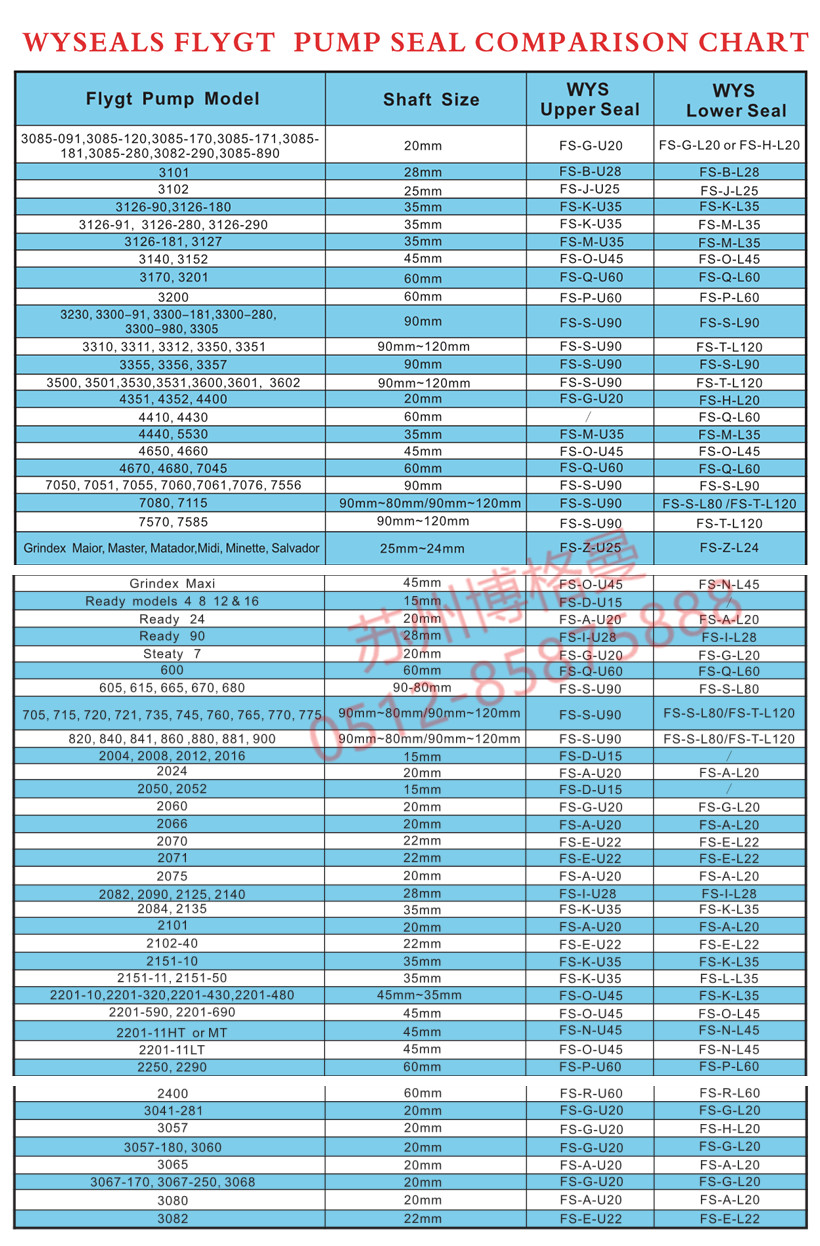 飞力水泵机封型号一览表
